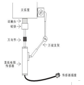 直線傳感器安全 直線傳感器安全