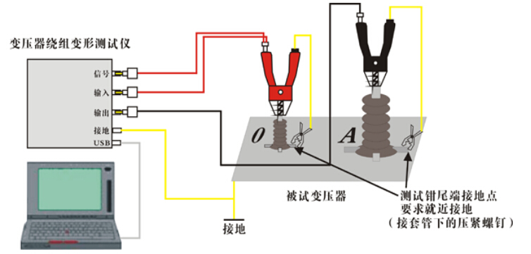 變壓器繞組變形測試的外部接線示意圖 變壓器繞組變形測試的外部接線示意圖
