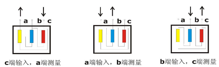 內連接線 內連接線
