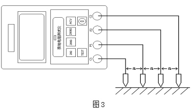 土壤電阻率的測量 土壤電阻率的測量