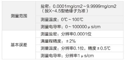 YMY-H 鹽密測試儀技術參數 YMY-H 鹽密測試儀技術參數