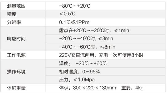 微水測(cè)量?jī)x技術(shù)參數(shù) 微水測(cè)量?jī)x技術(shù)參數(shù)