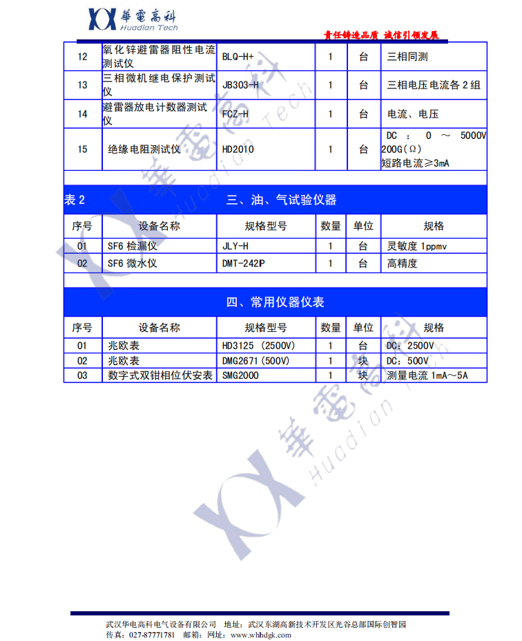 2018申報(bào)電力承試三級(jí)資質(zhì)設(shè)備清單(2) 2018申報(bào)電力承試三級(jí)資質(zhì)設(shè)備清單(2)